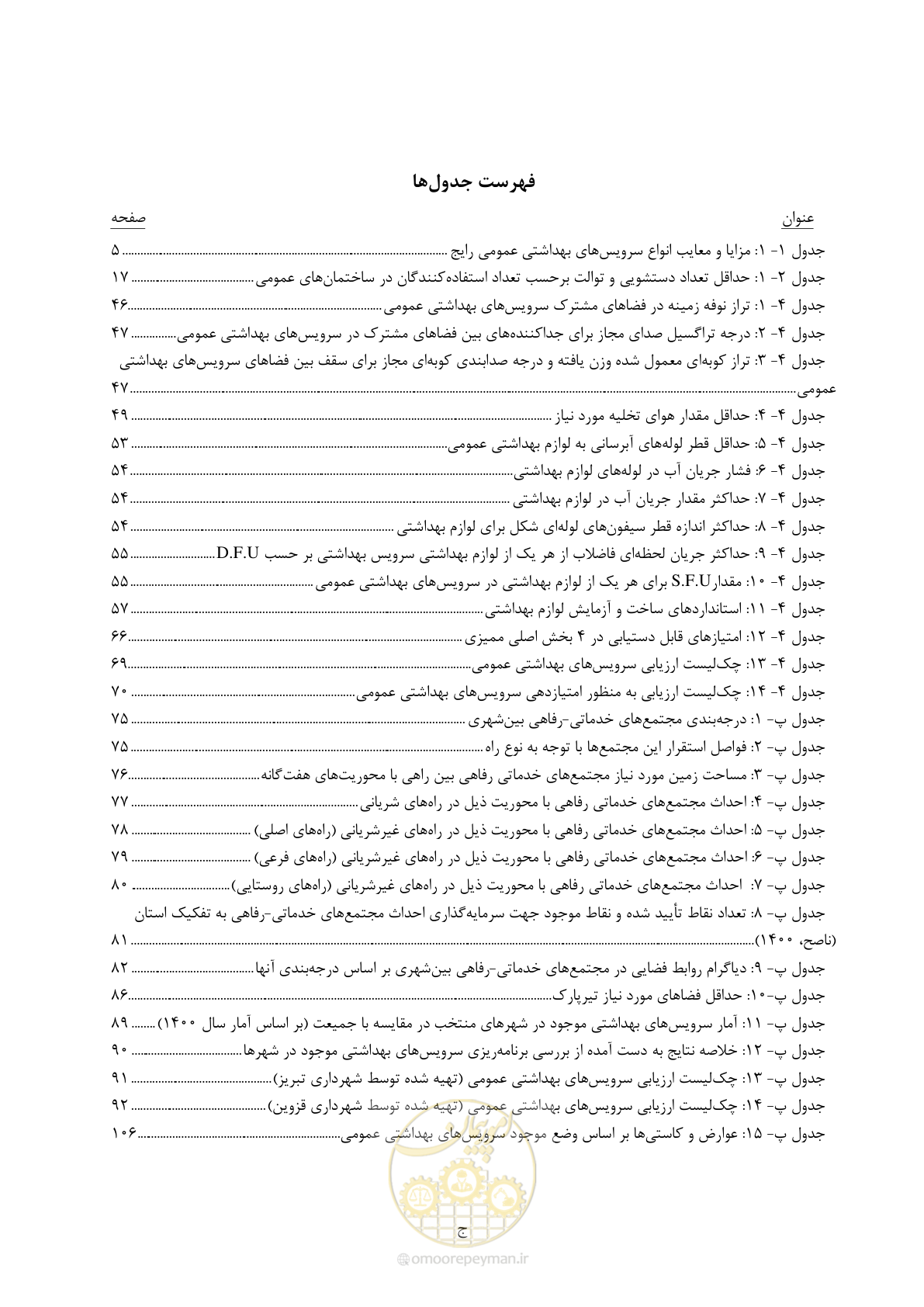 صفحه 14 از 129