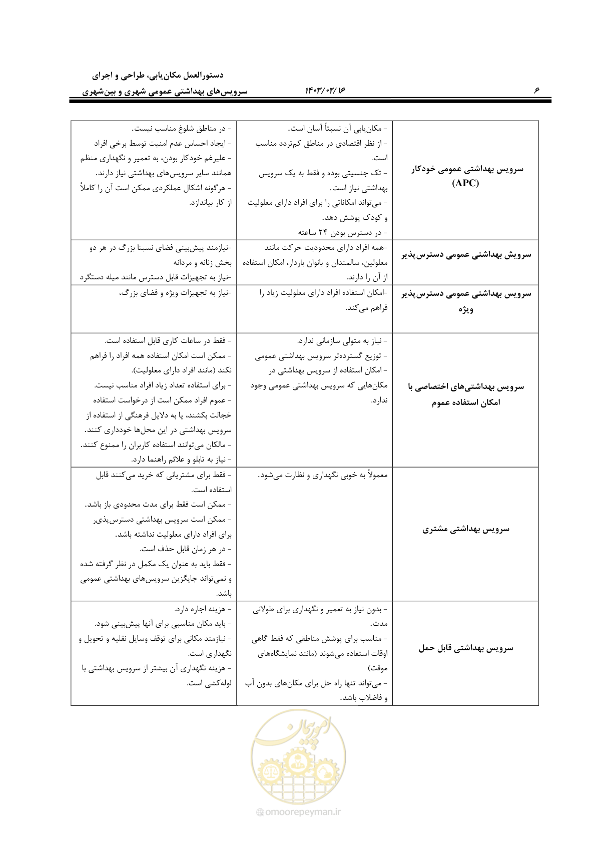 صفحه 22 از 129