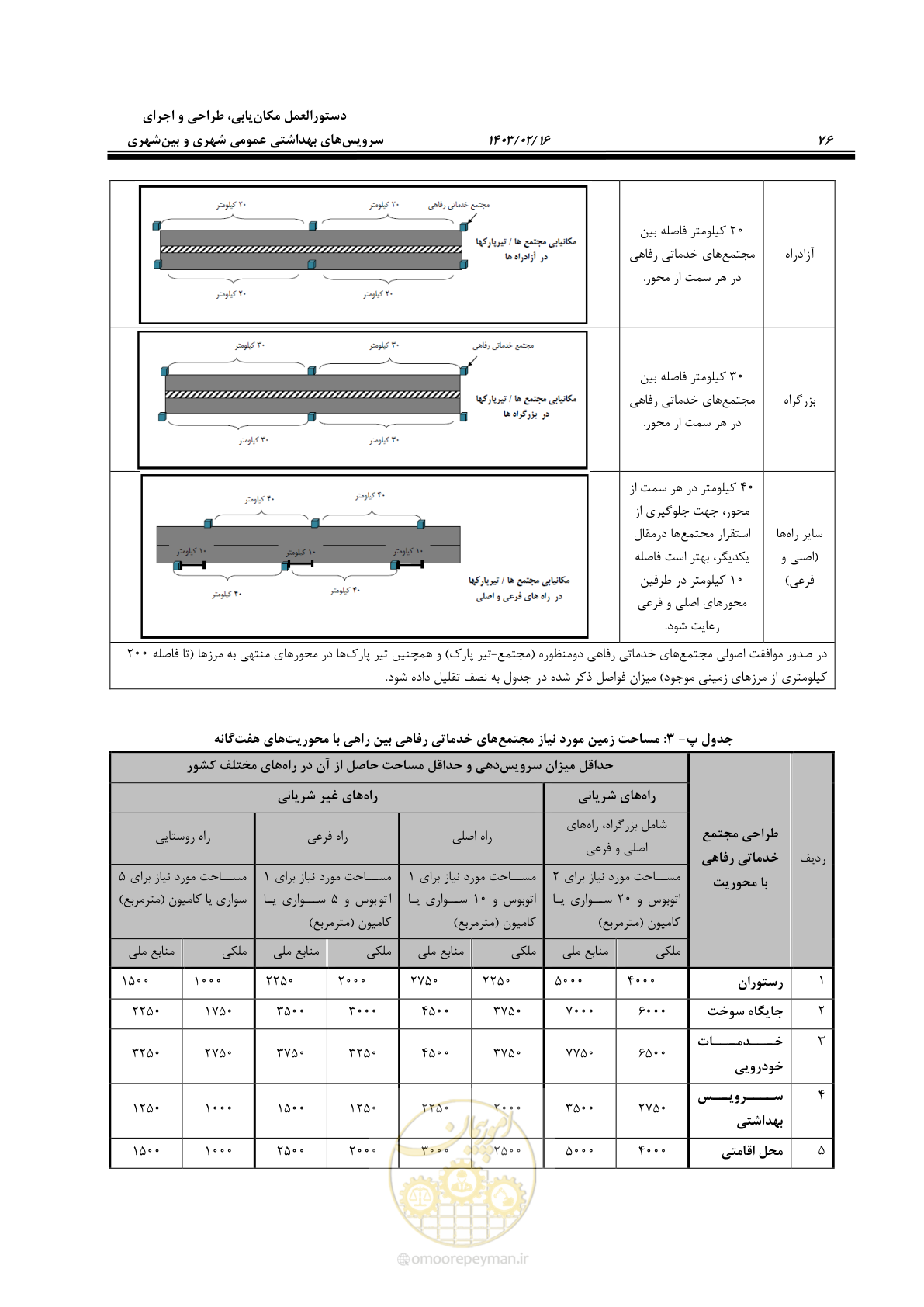 صفحه 92 از 129