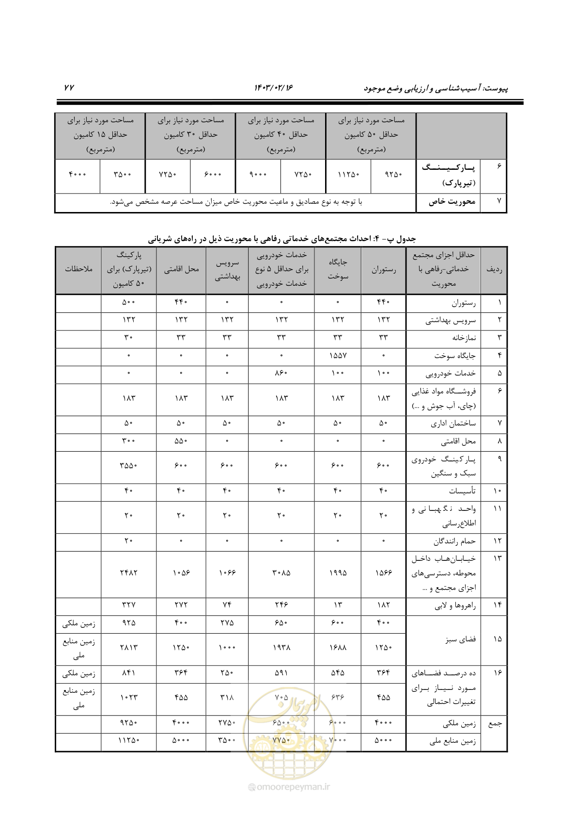 صفحه 93 از 129
