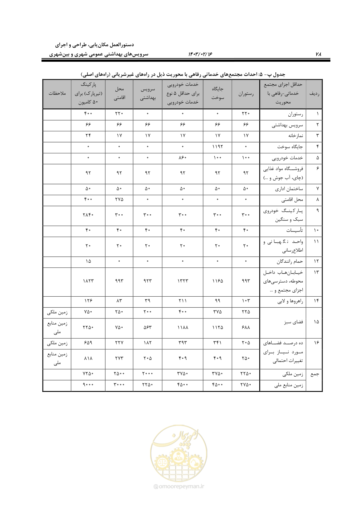 صفحه 94 از 129