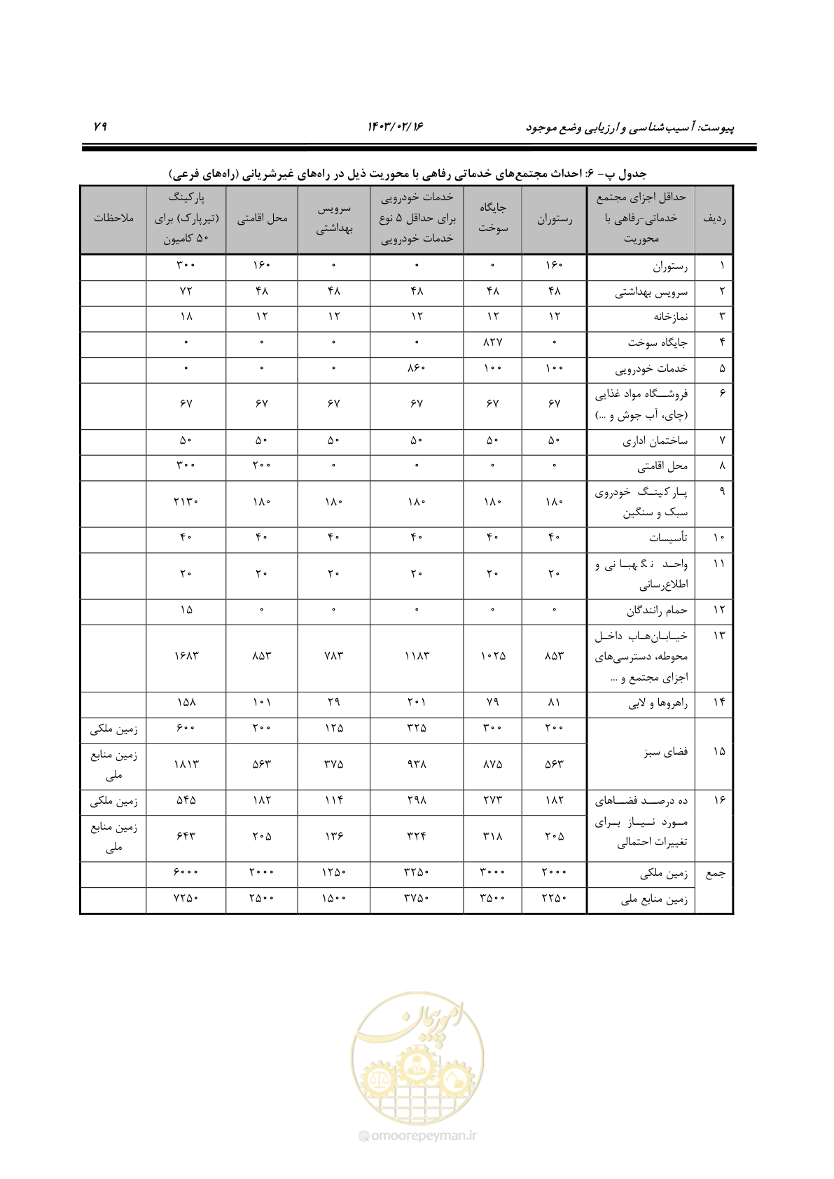 صفحه 95 از 129