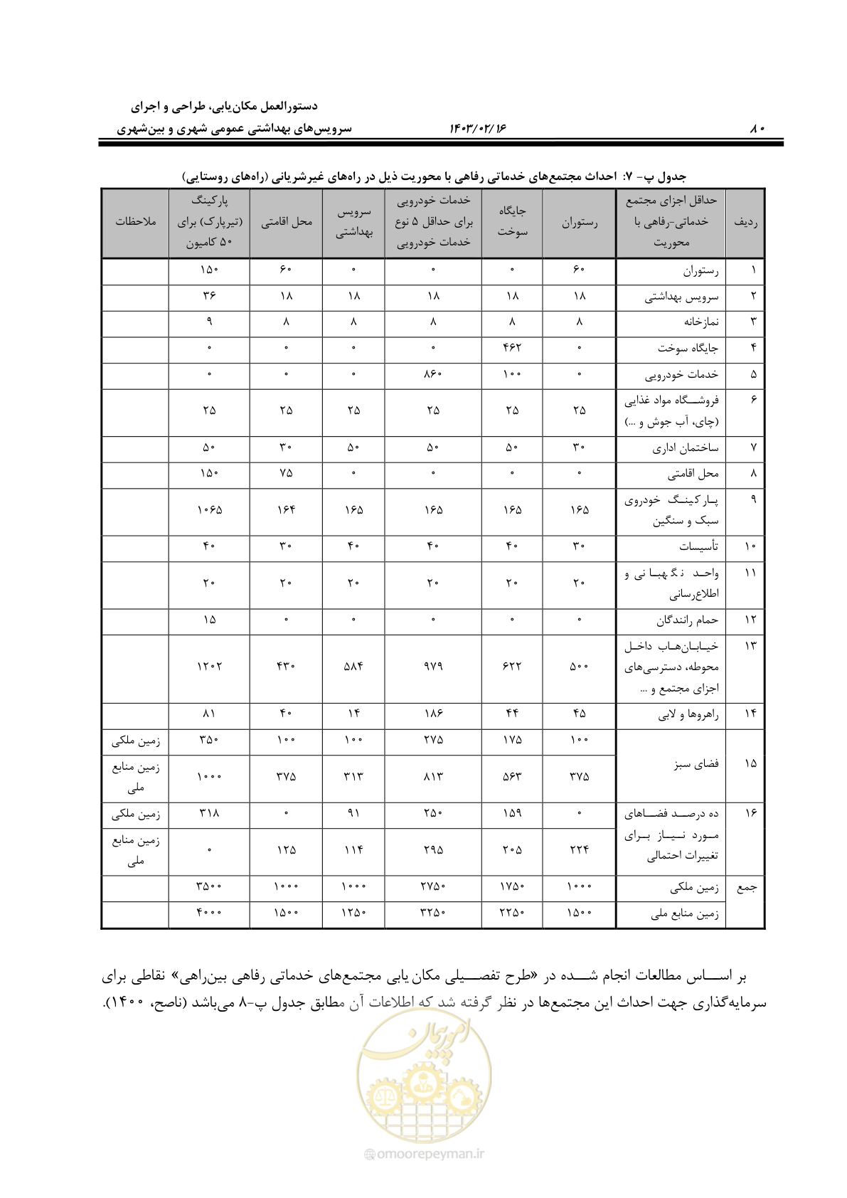 صفحه 96 از 129