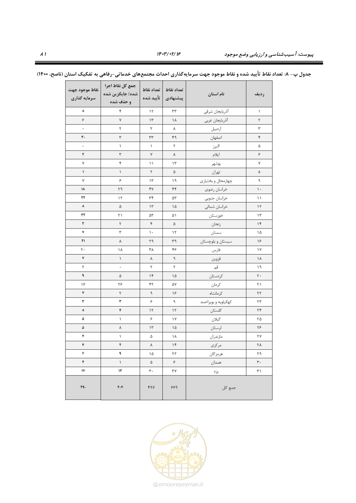 صفحه 97 از 129