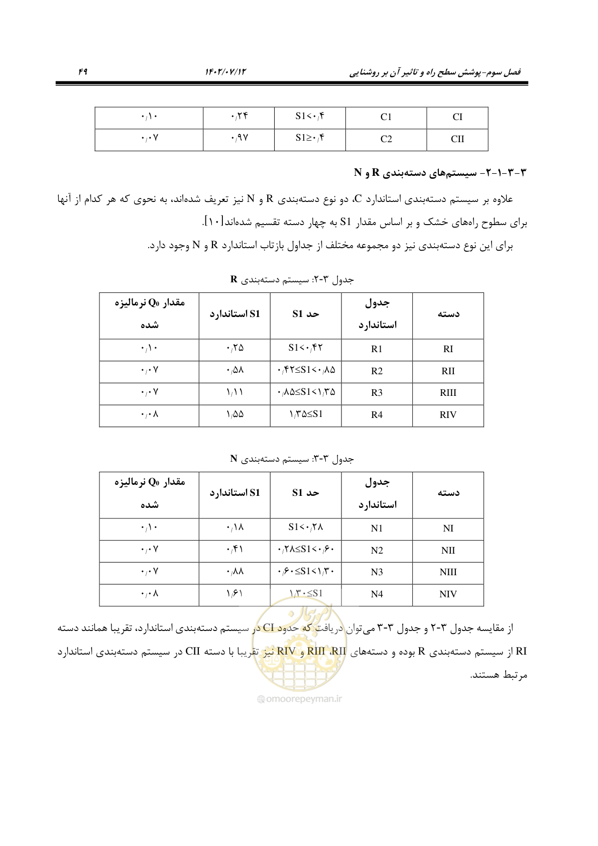 صفحه 104 از 515