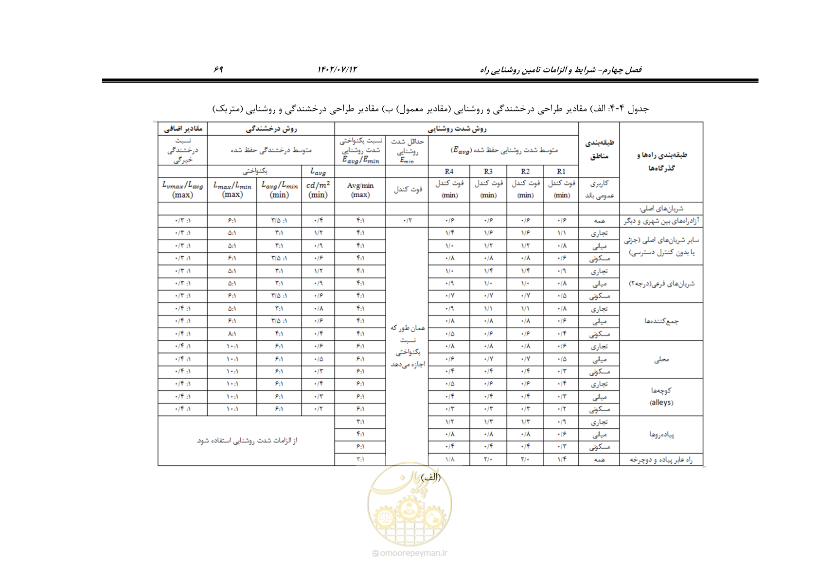 صفحه 124 از 515