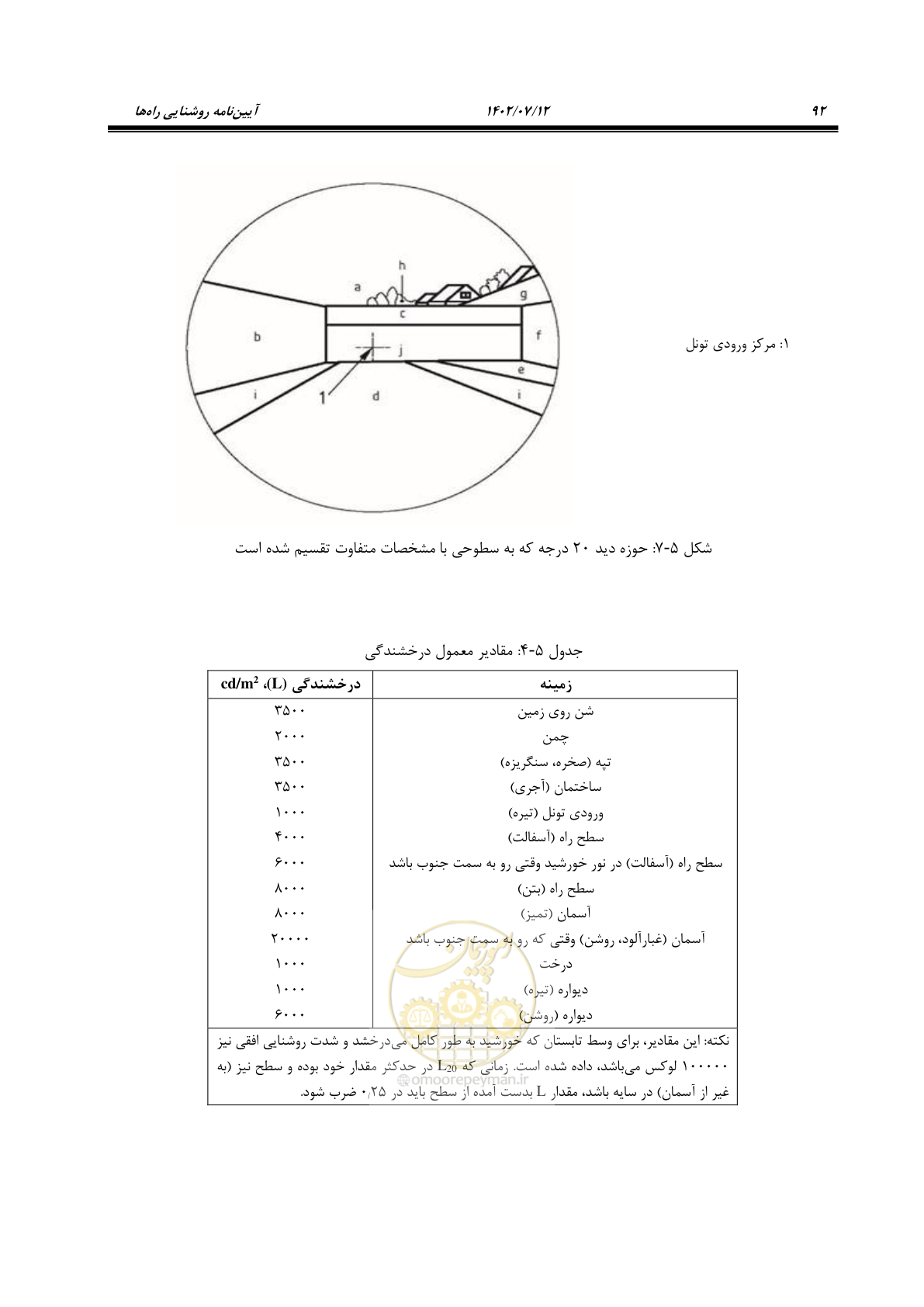 صفحه 147 از 515