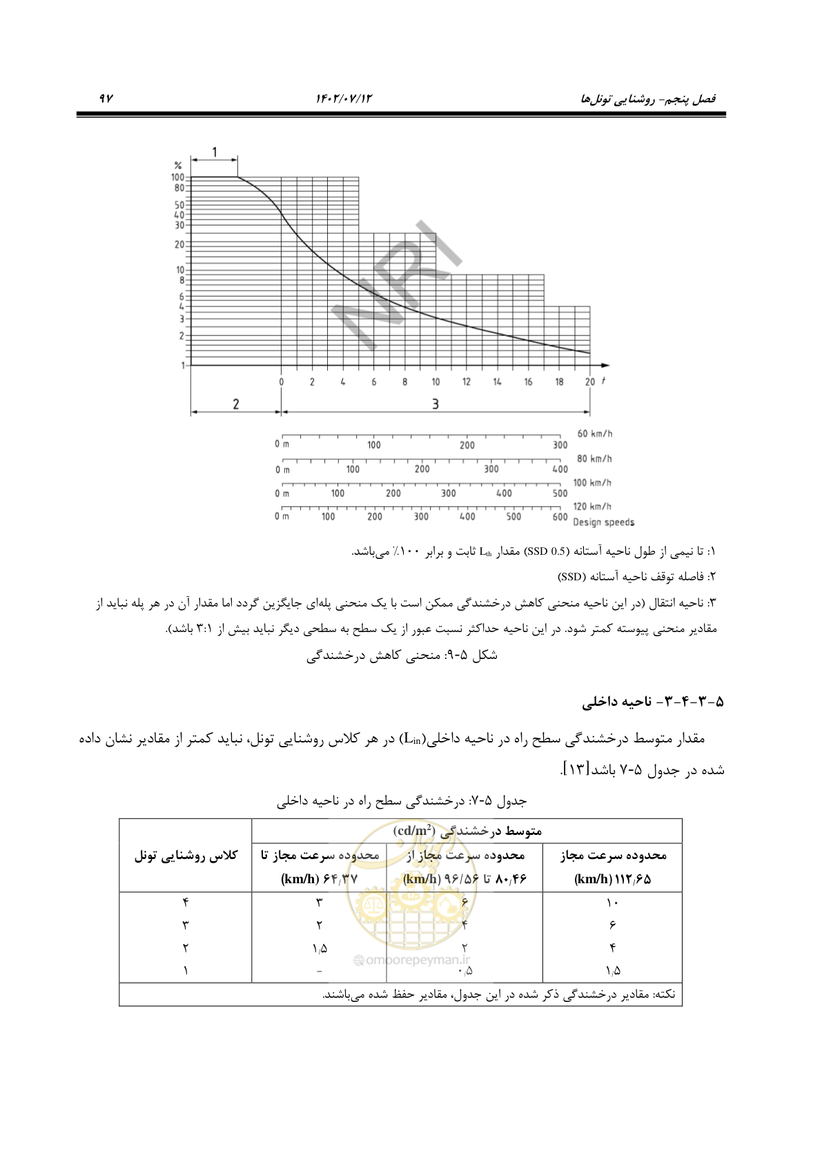 صفحه 152 از 515