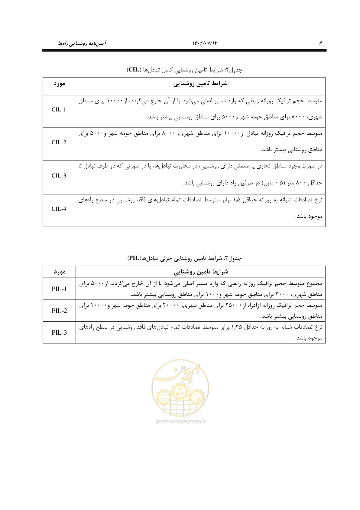 صفحه 18 از 515