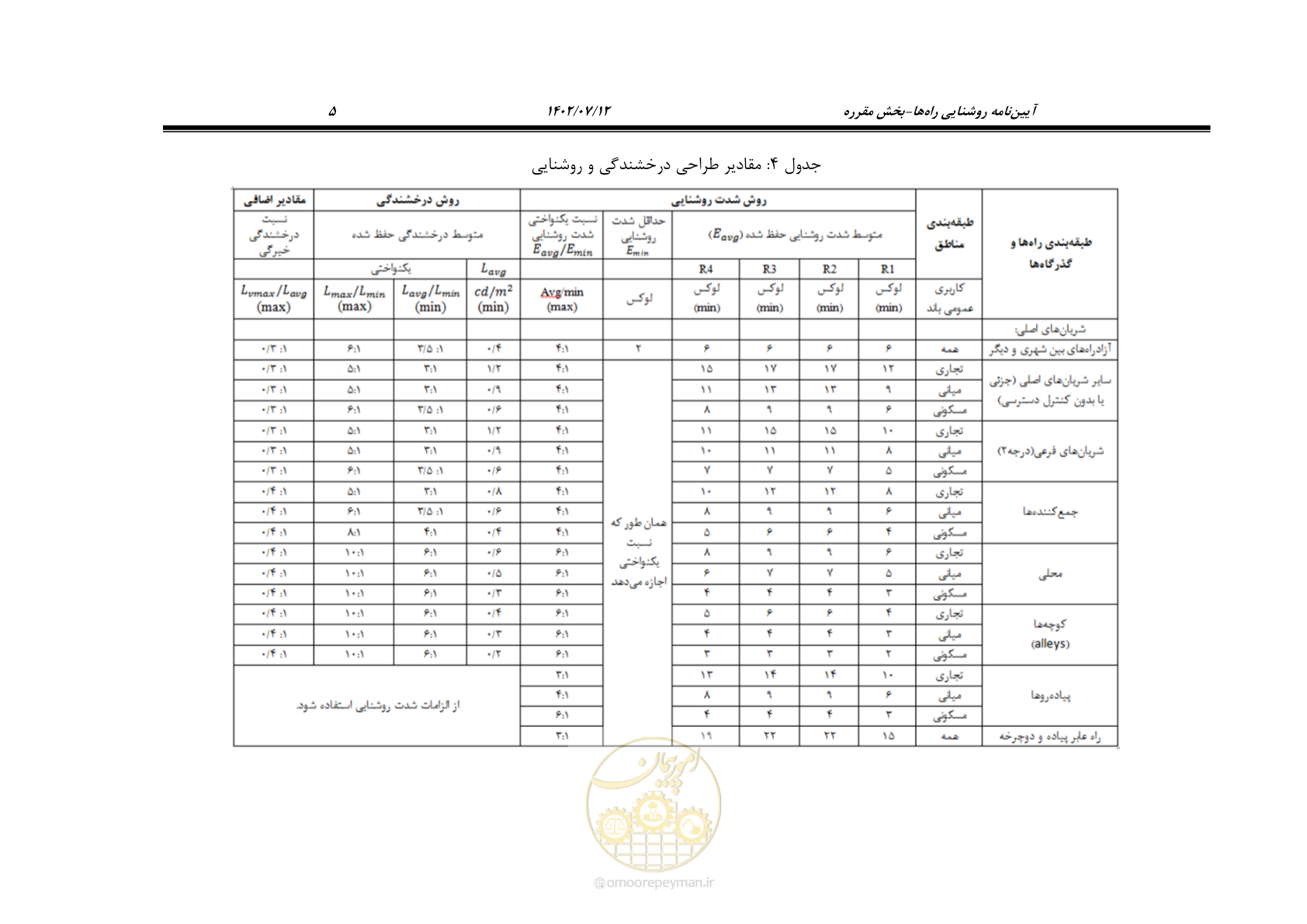 صفحه 19 از 515