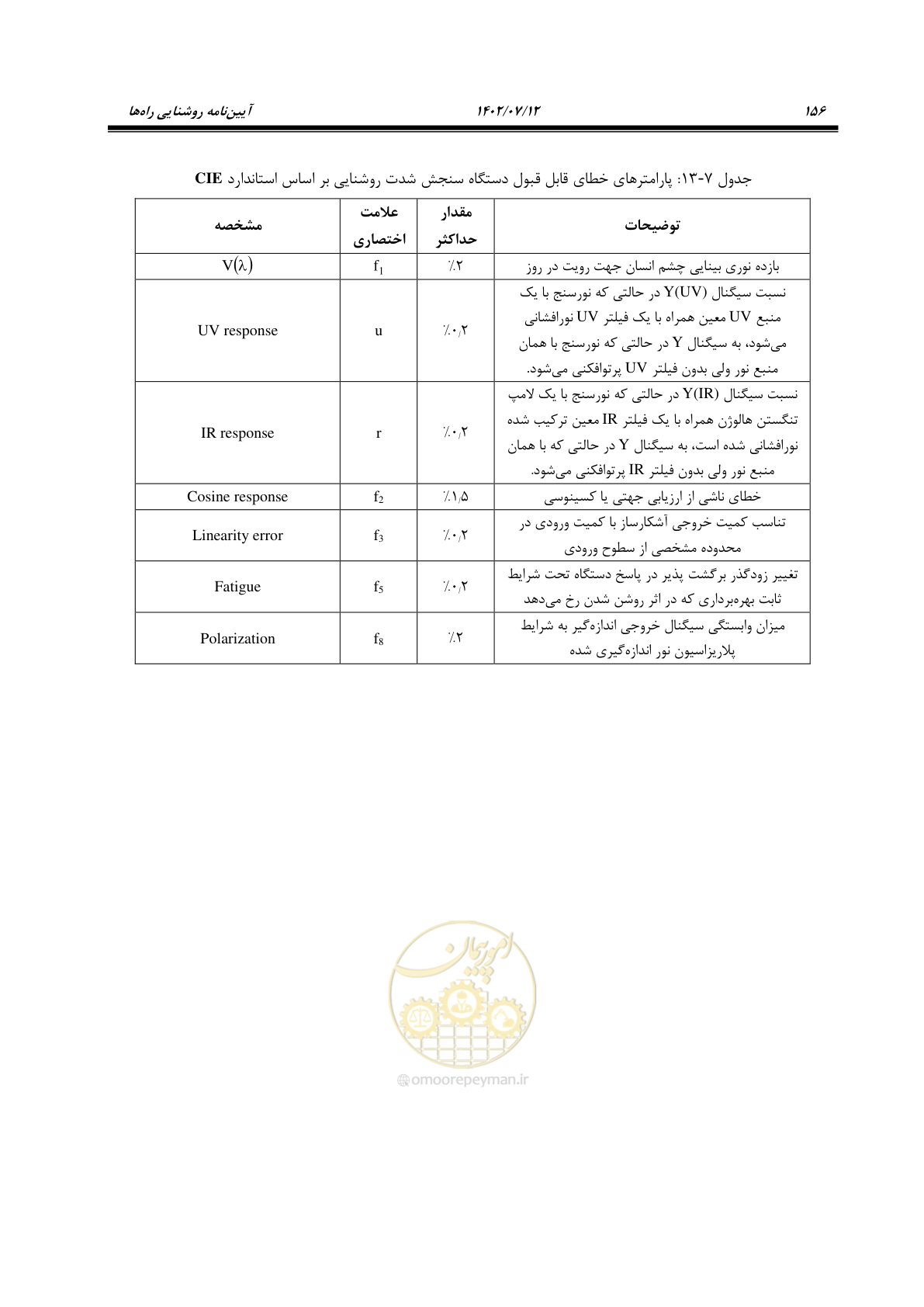صفحه 211 از 515