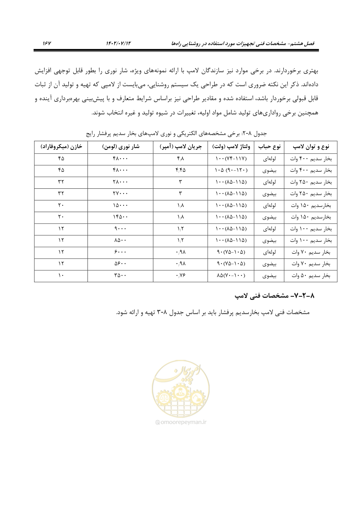 صفحه 222 از 515