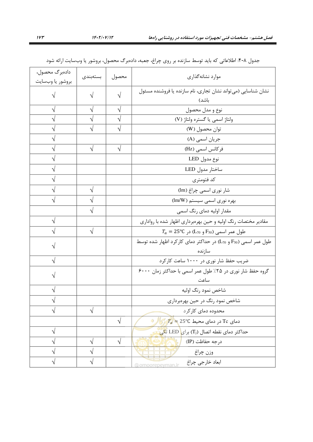 صفحه 228 از 515