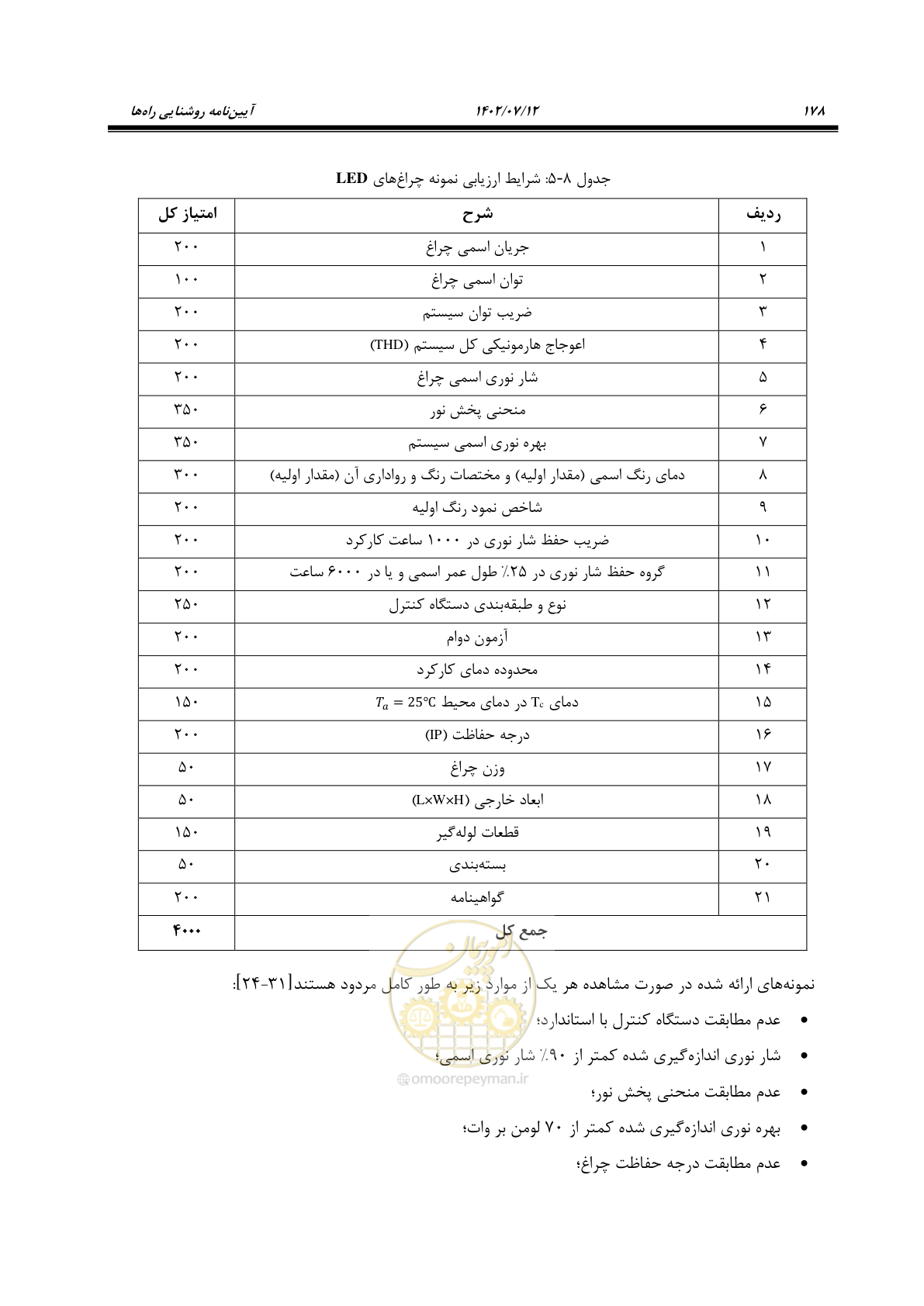 صفحه 233 از 515