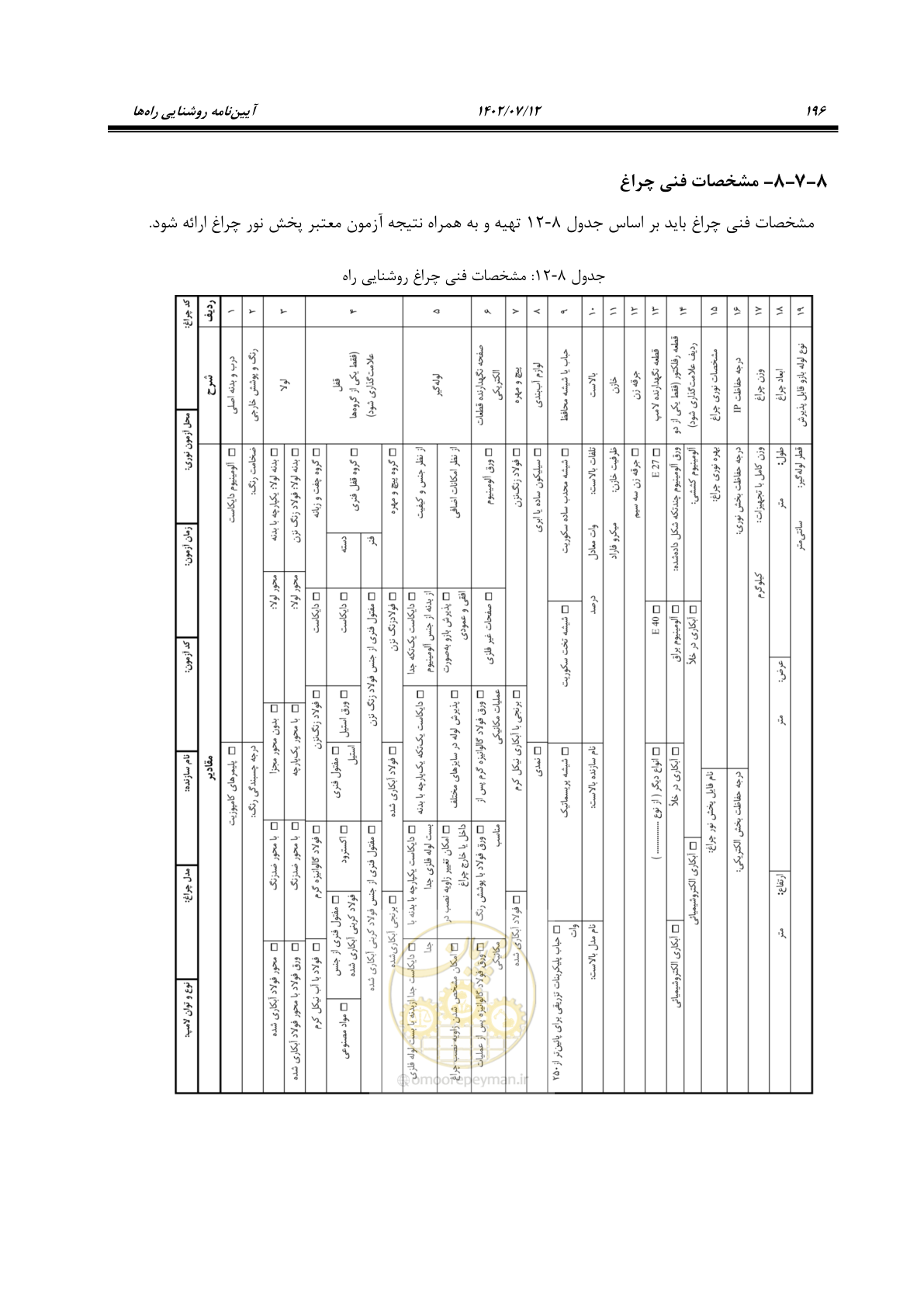 صفحه 251 از 515