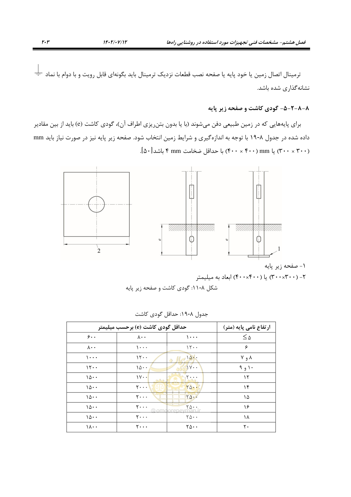 صفحه 258 از 515