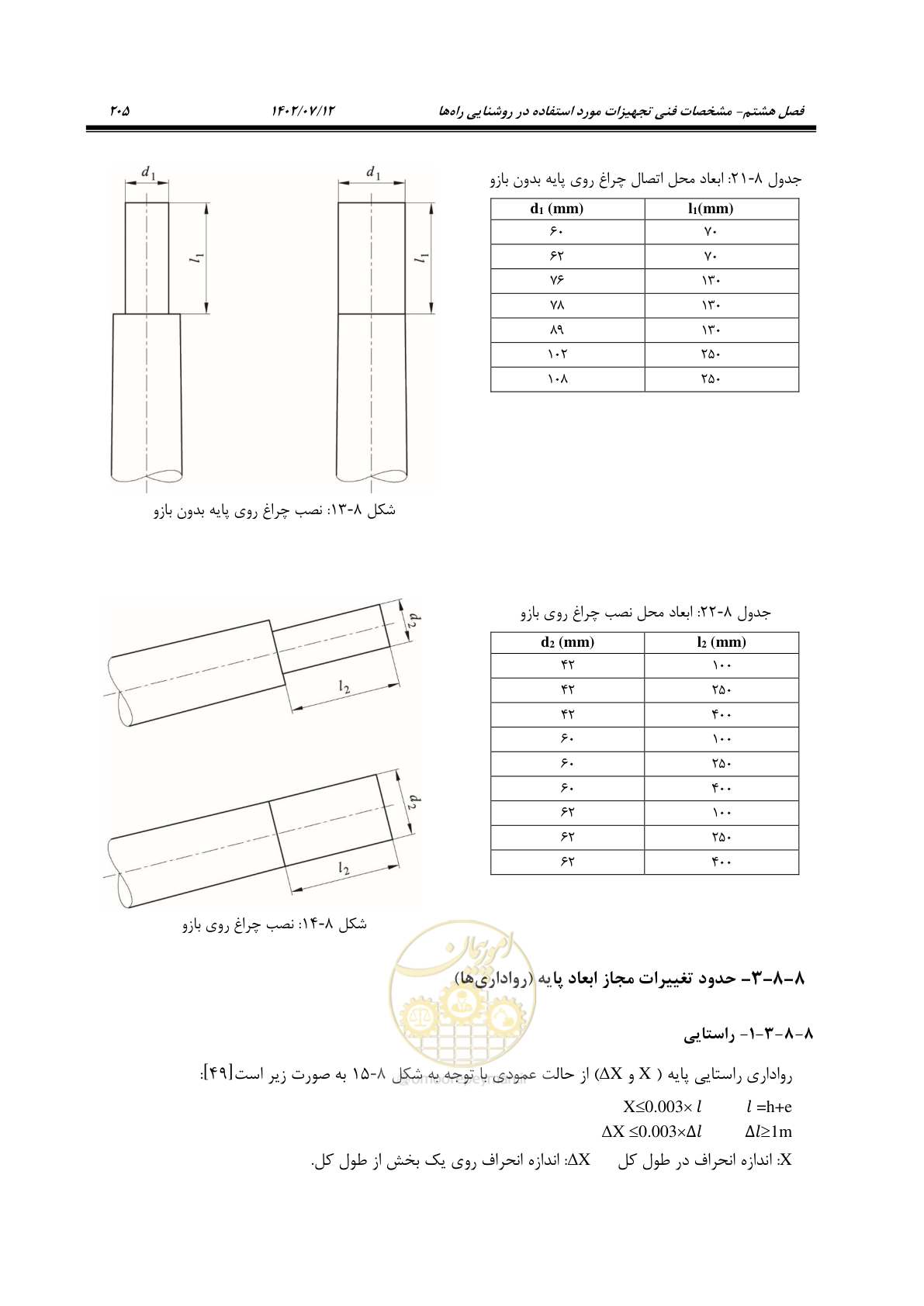 صفحه 260 از 515