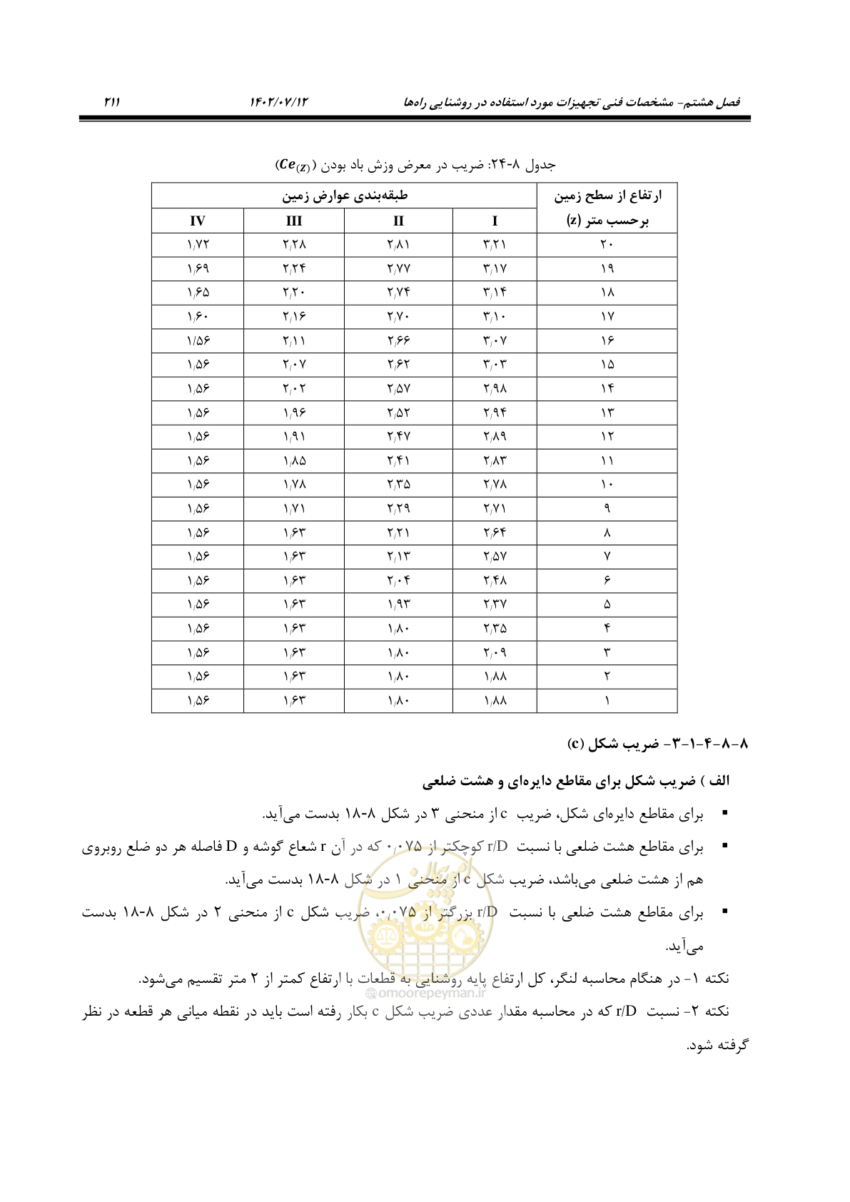 صفحه 266 از 515