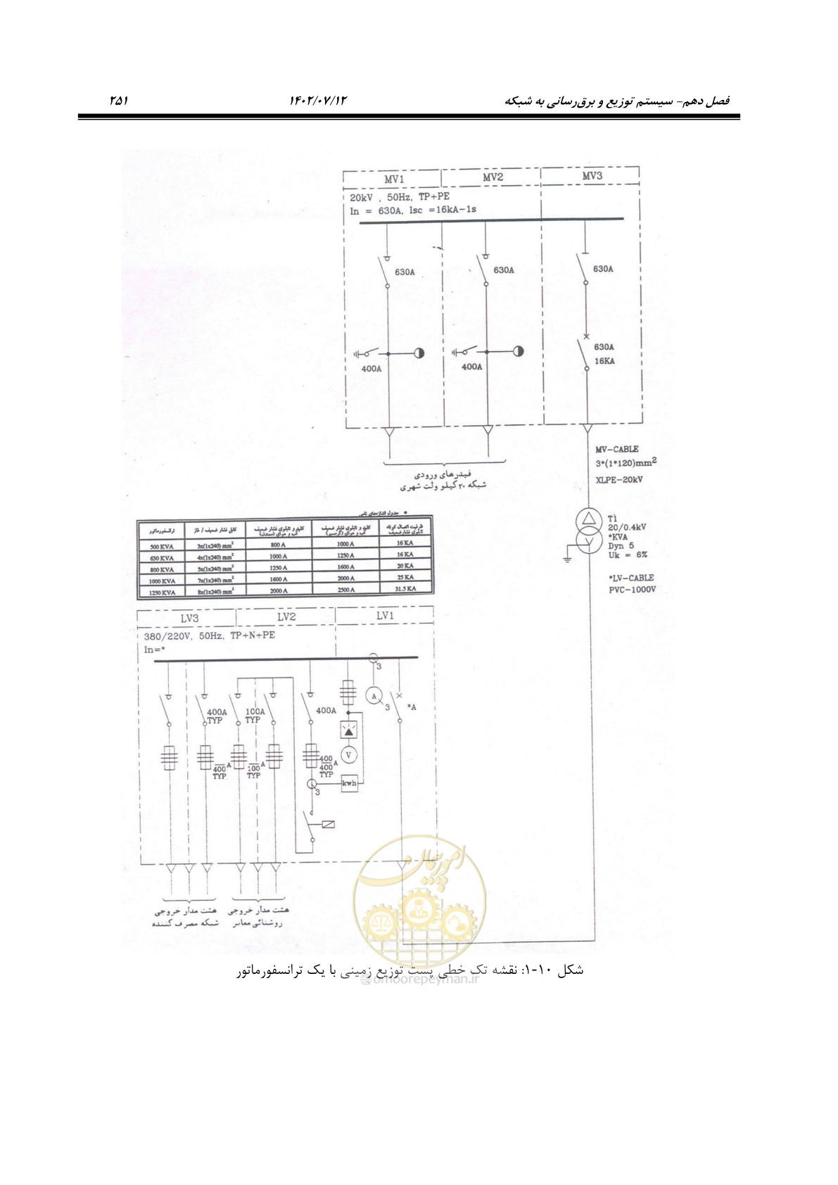 صفحه 307 از 515