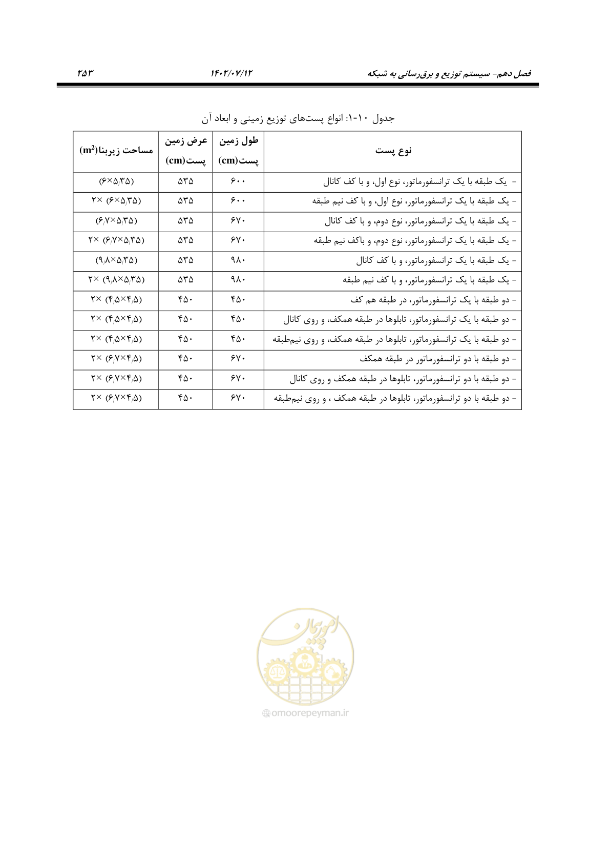 صفحه 309 از 515