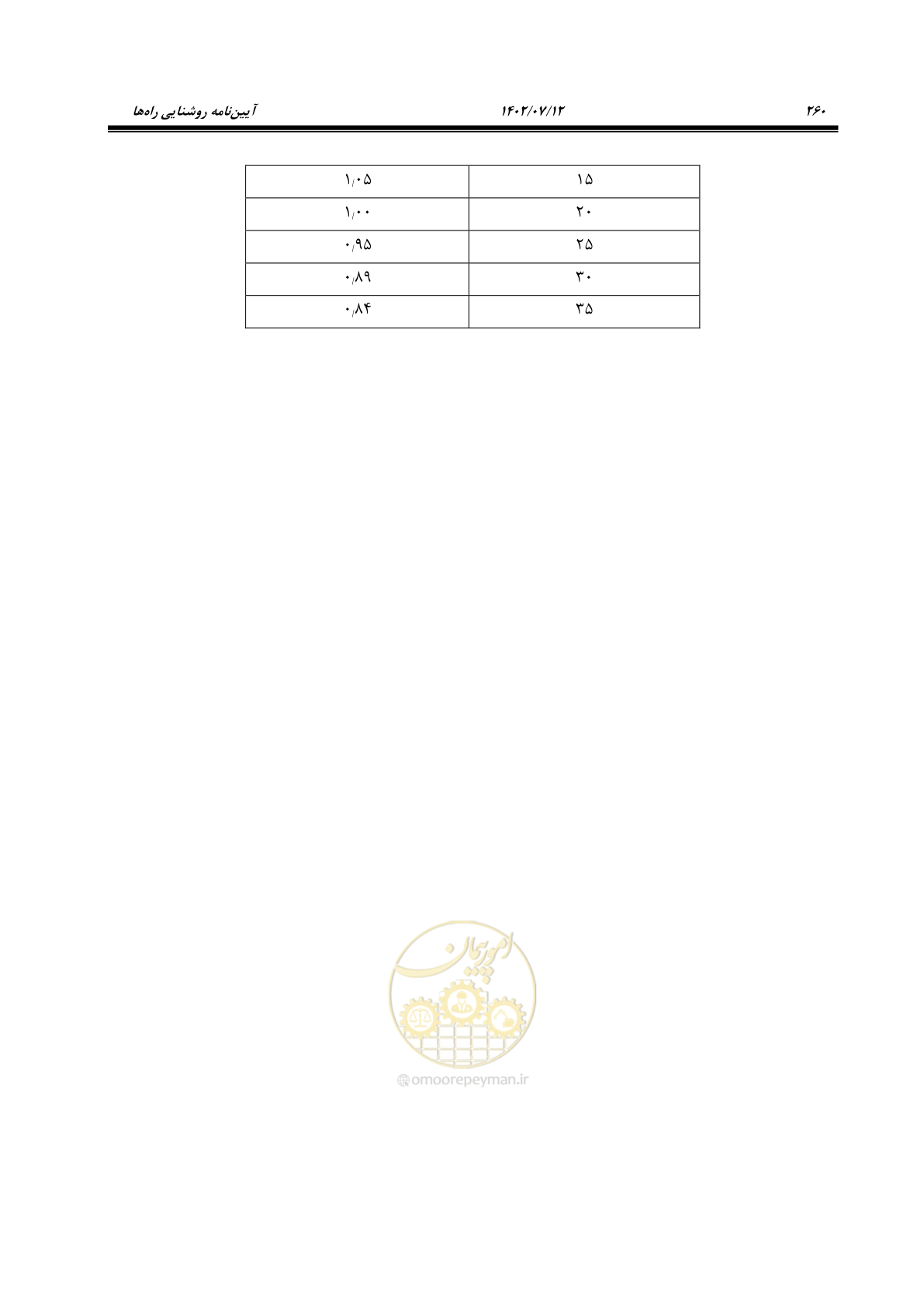 صفحه 316 از 515