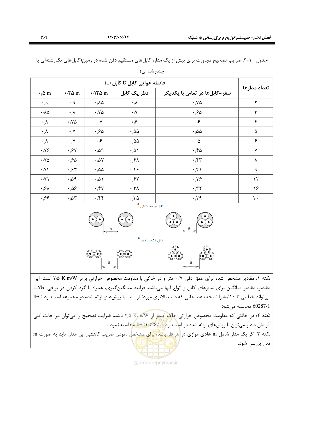 صفحه 317 از 515