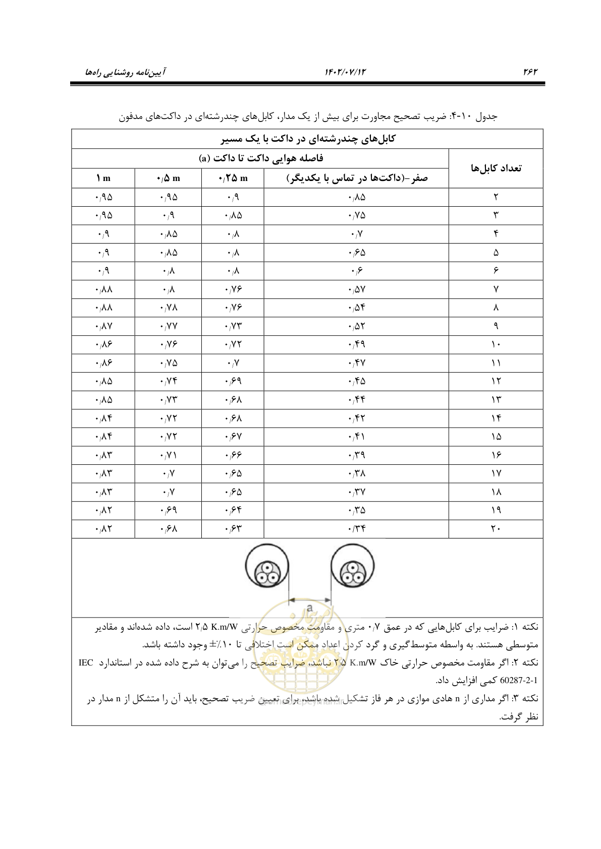 صفحه 318 از 515