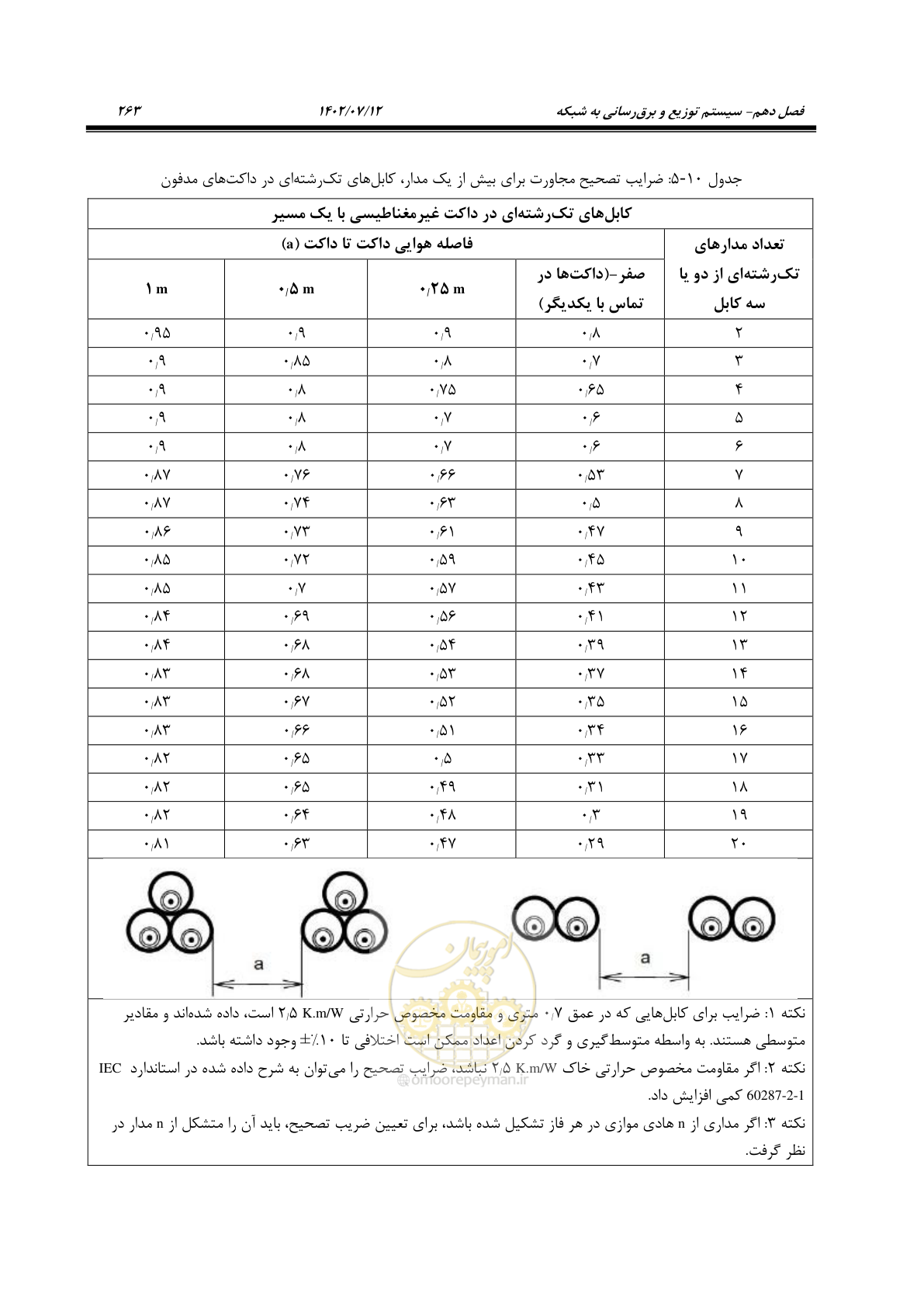 صفحه 319 از 515