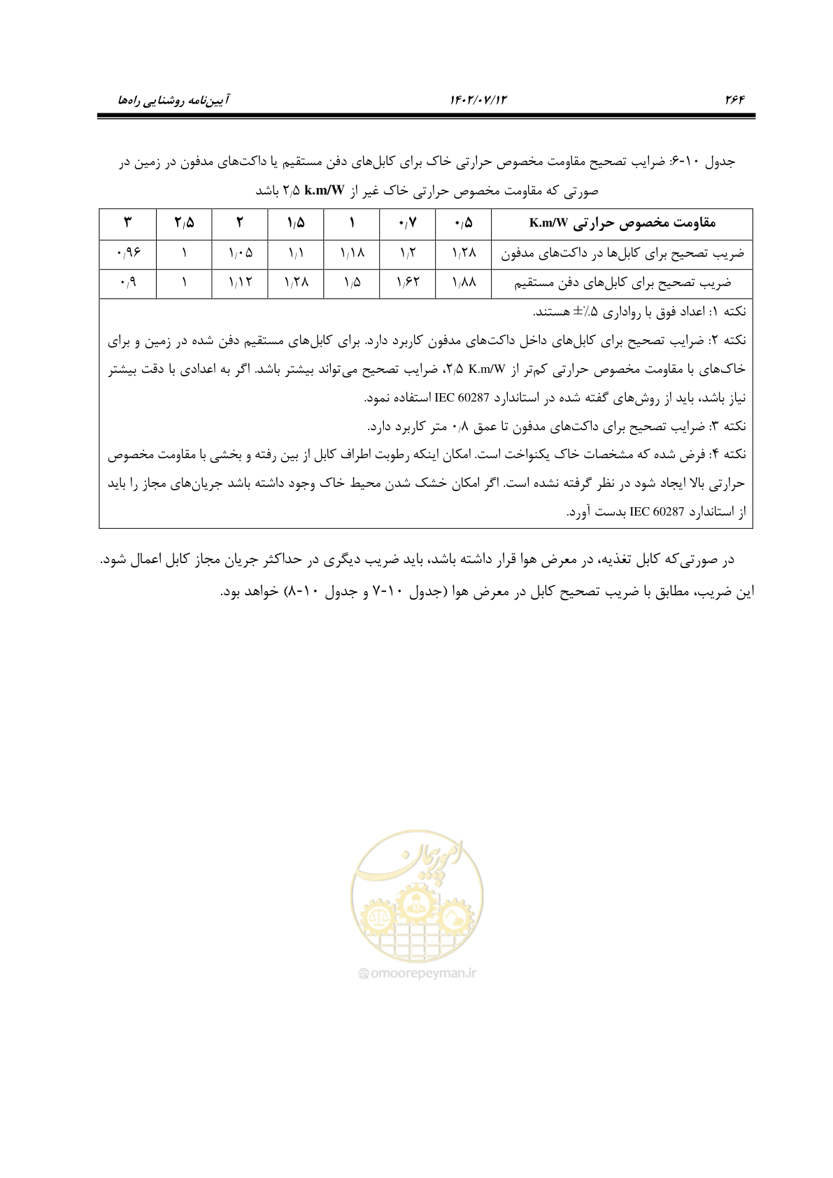صفحه 320 از 515