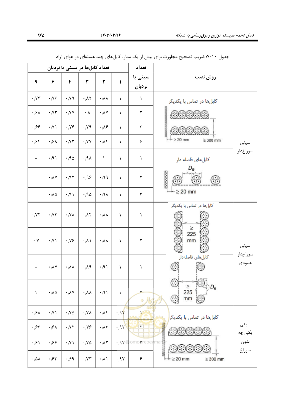 صفحه 321 از 515