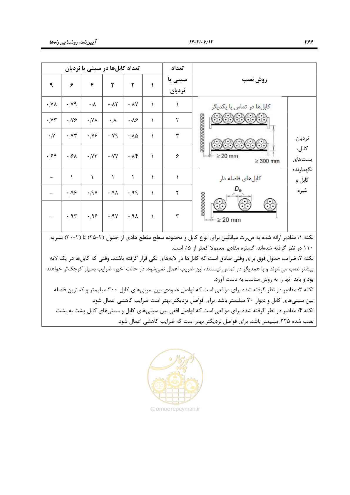 صفحه 322 از 515