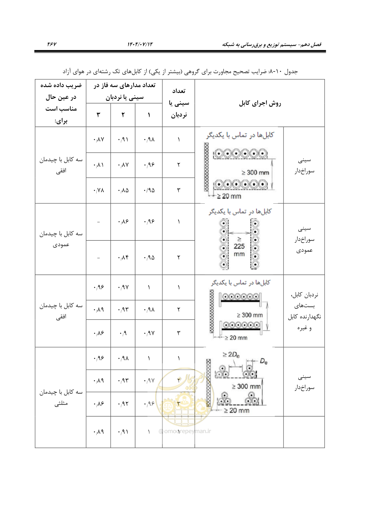 صفحه 323 از 515