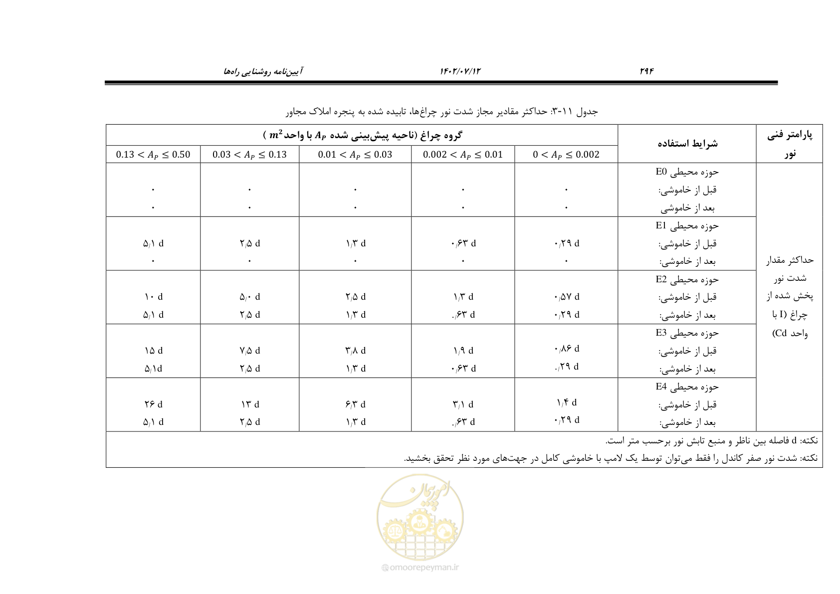 صفحه 350 از 515