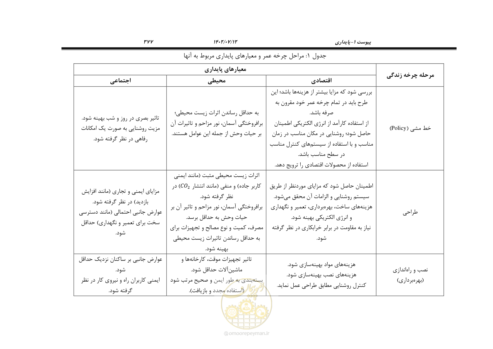 صفحه 433 از 515