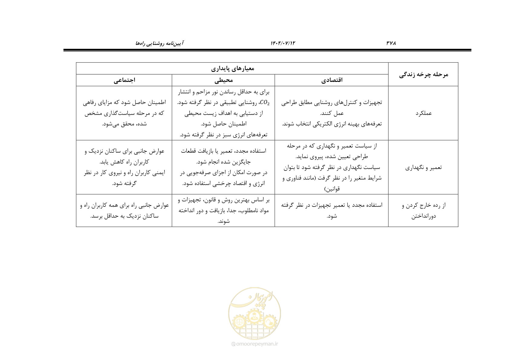صفحه 434 از 515