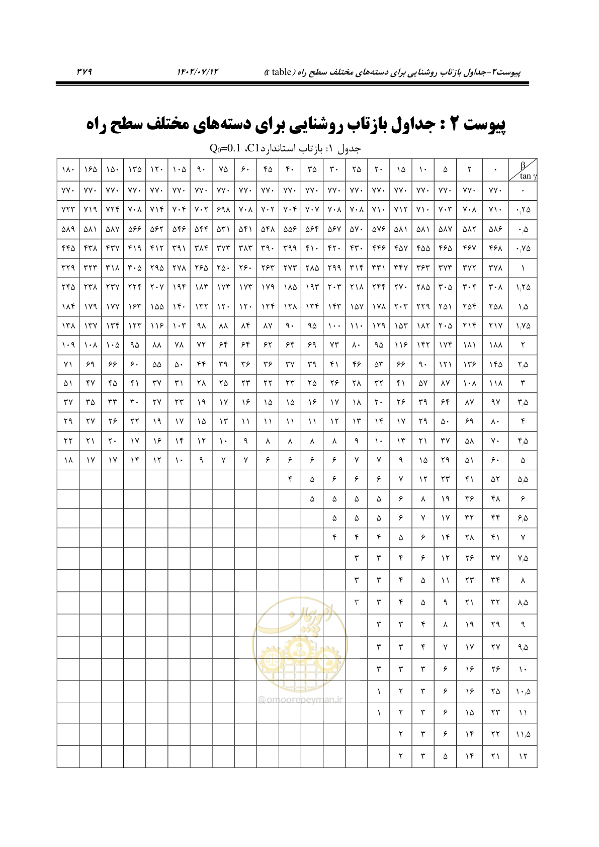 صفحه 435 از 515