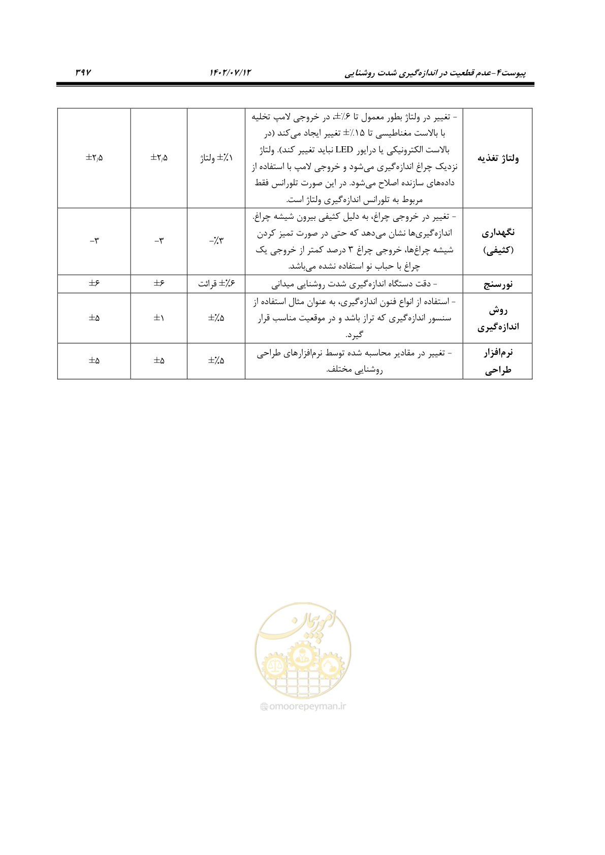 صفحه 453 از 515