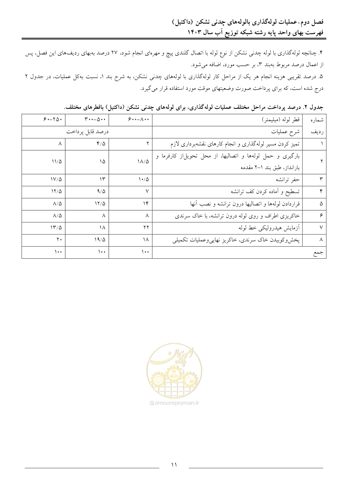 صفحه 14 از 87