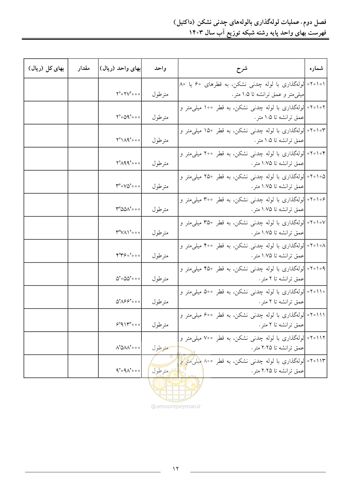 صفحه 15 از 87