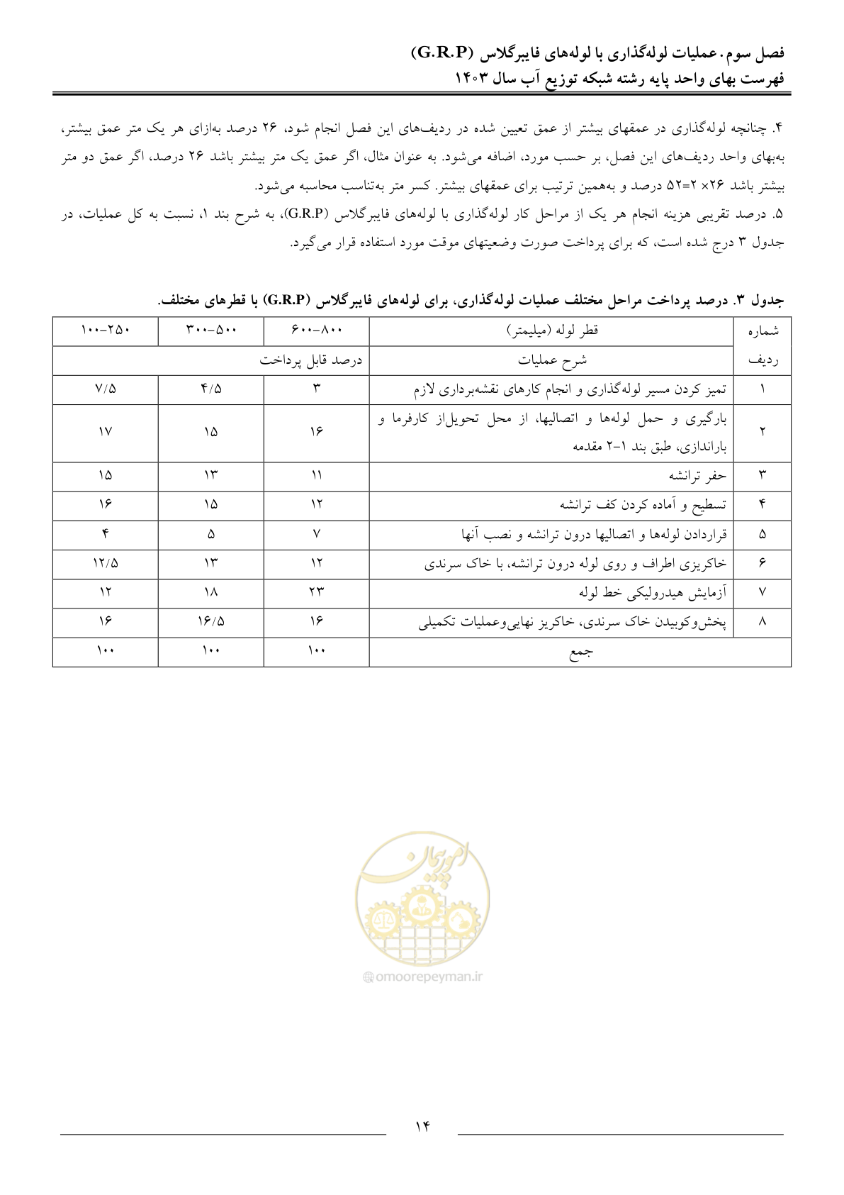 صفحه 17 از 87