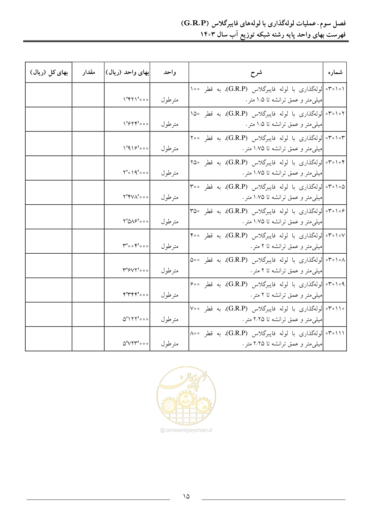 صفحه 18 از 87