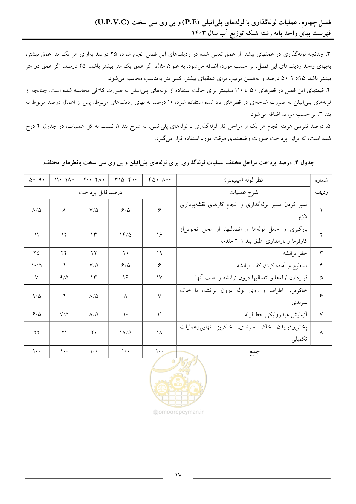 صفحه 20 از 87