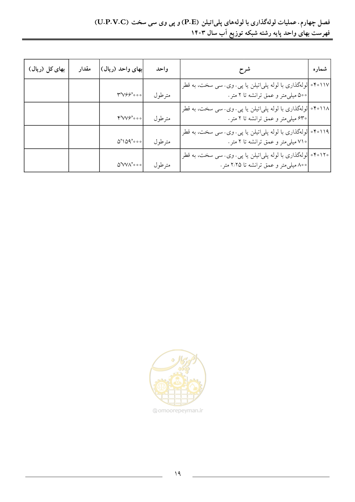 صفحه 22 از 87