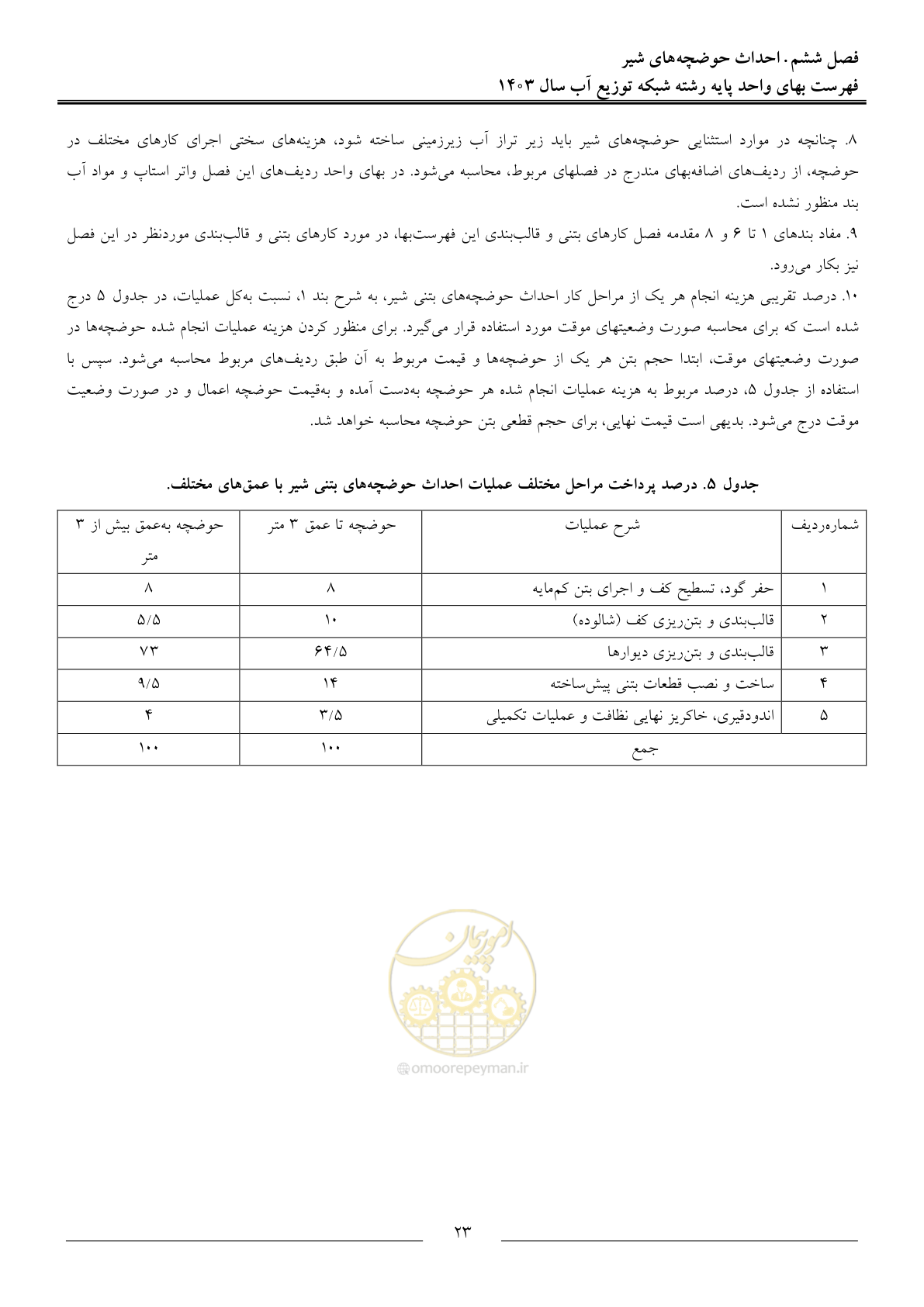 صفحه 26 از 87