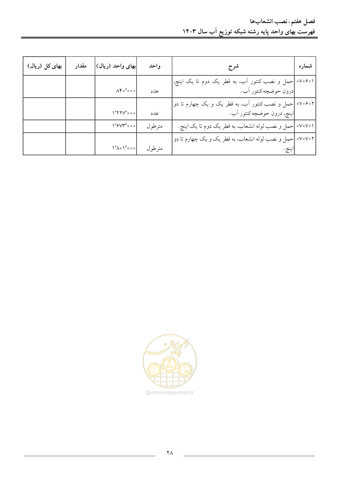 صفحه 31 از 87