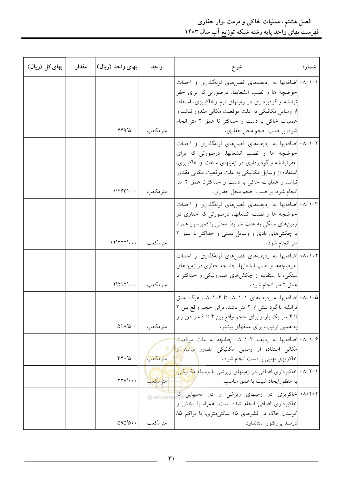 صفحه 34 از 87