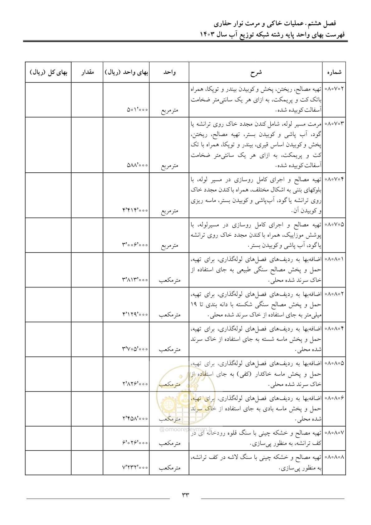 صفحه 36 از 87