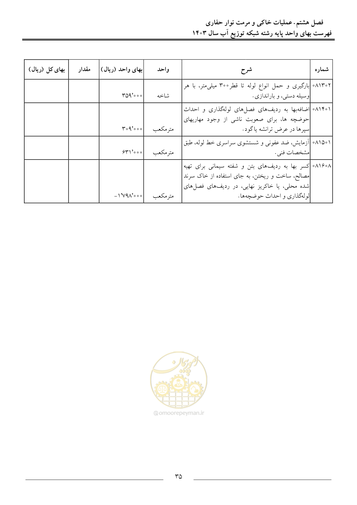 صفحه 38 از 87
