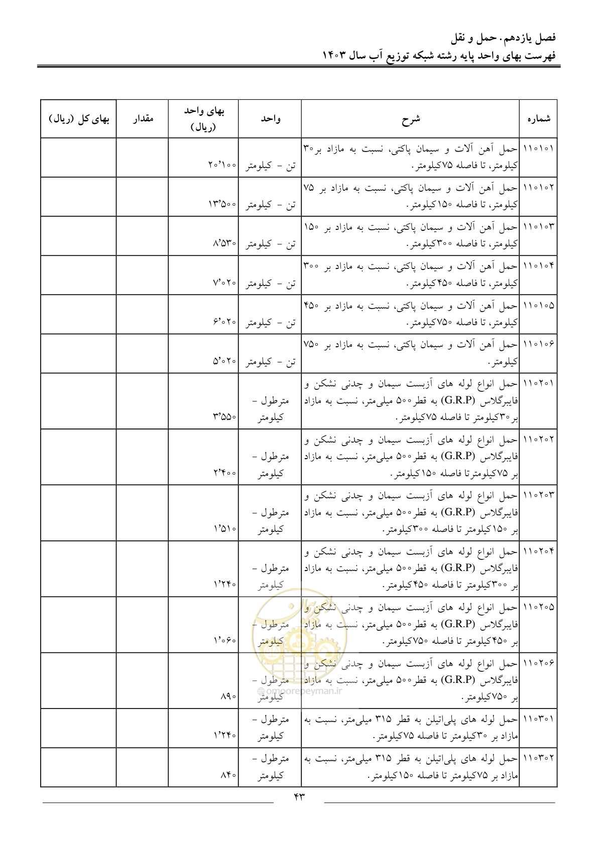 صفحه 46 از 87