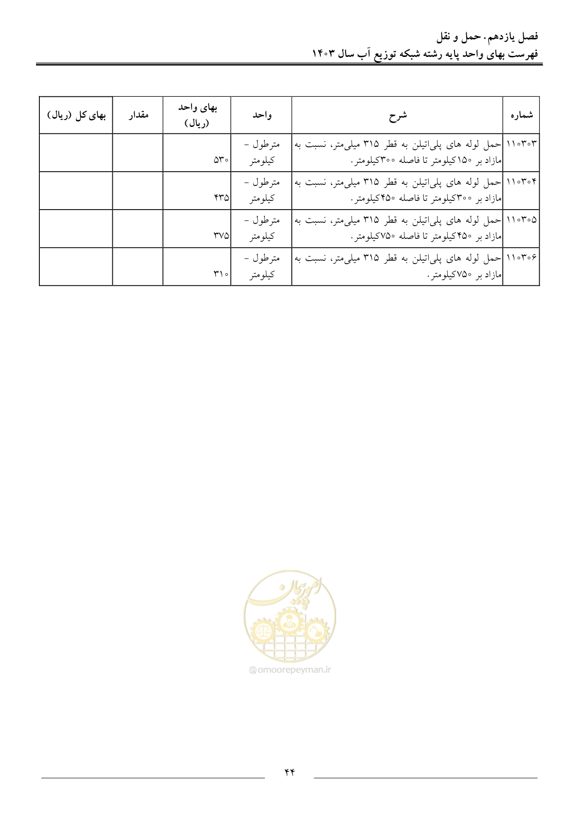 صفحه 47 از 87